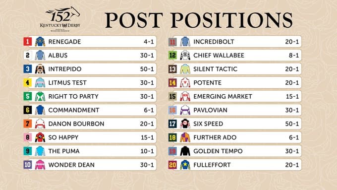 Derby Week is here ...