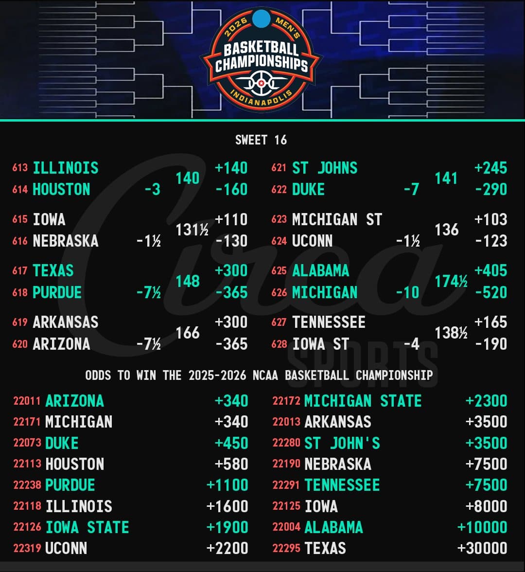 A bettor day